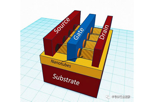 5nm以后的晶體管技術該如何發(fā)展